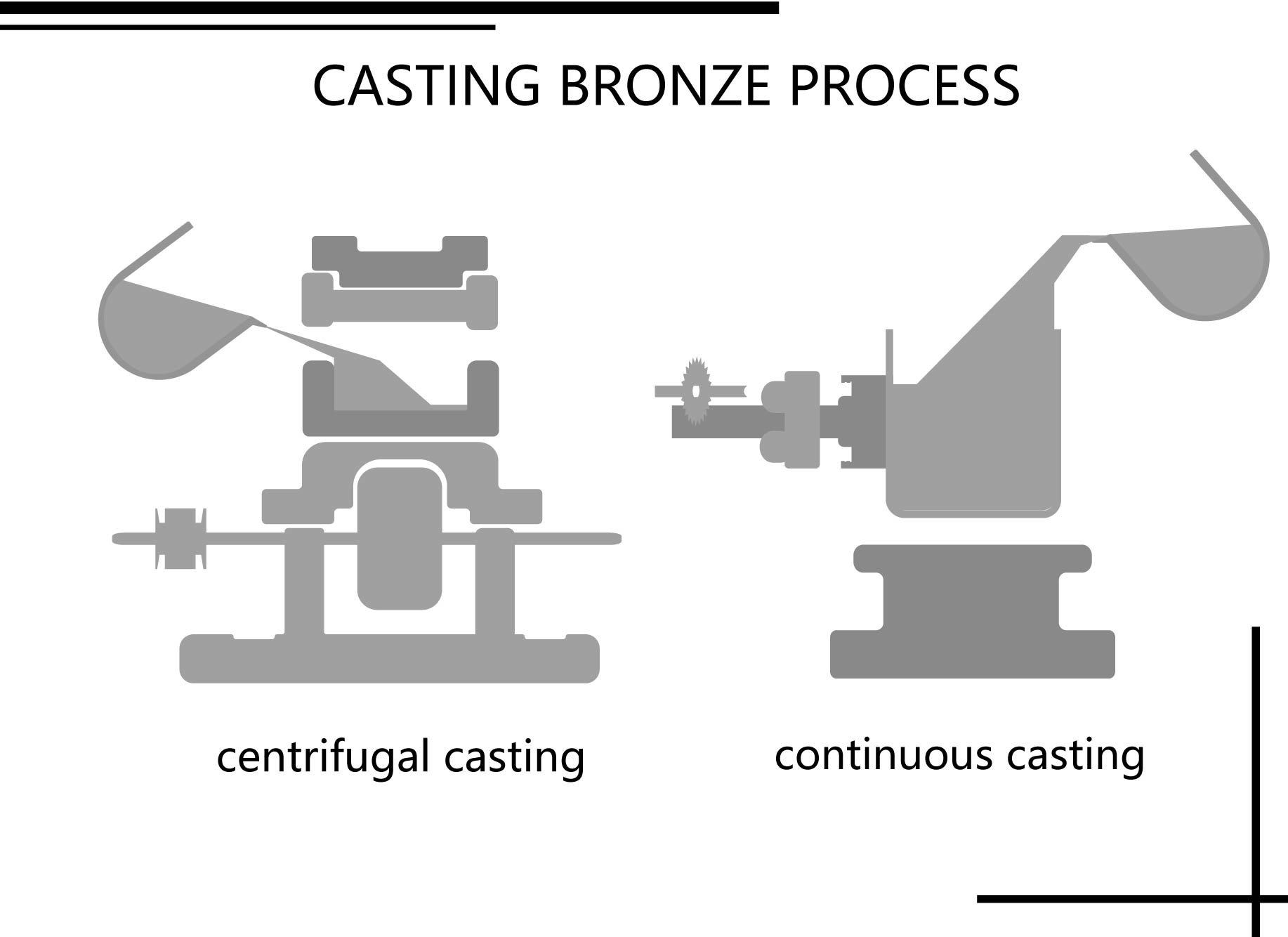 CAST BRONZE BEARINGS PROCESS