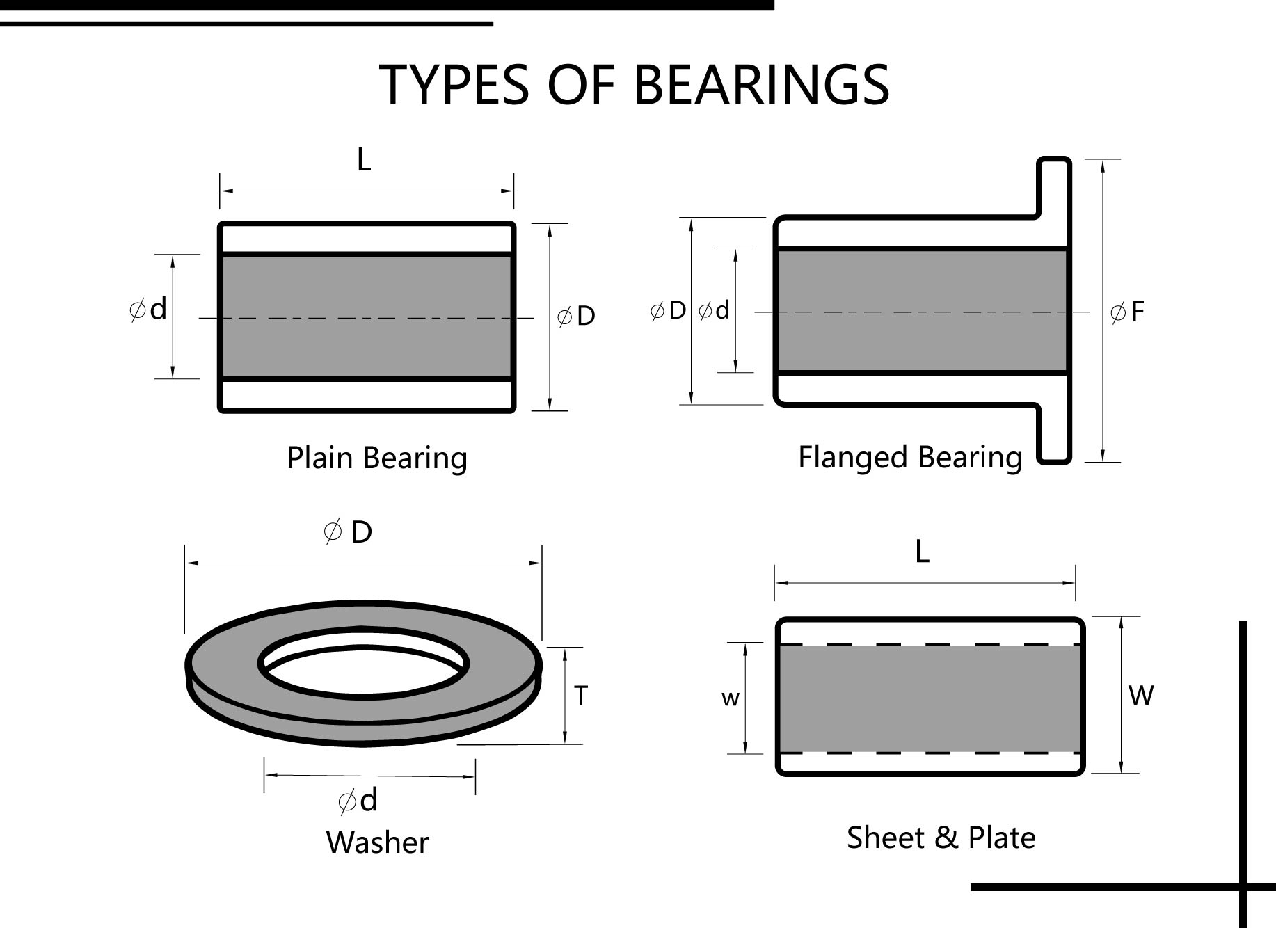 sliding bearings type
