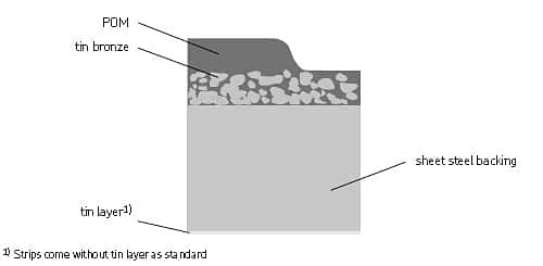 Pom composite bushing