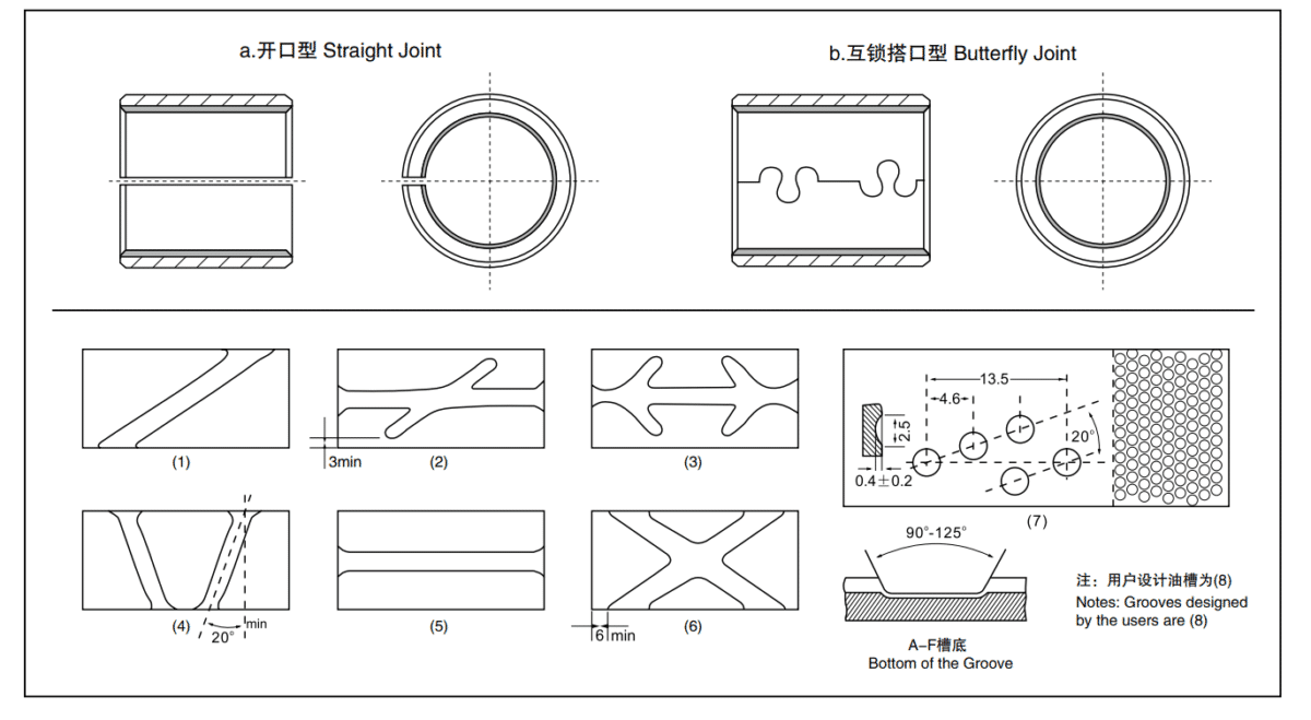 Bimetal Bush Manufacturing Process | Metal & Bi-metal!