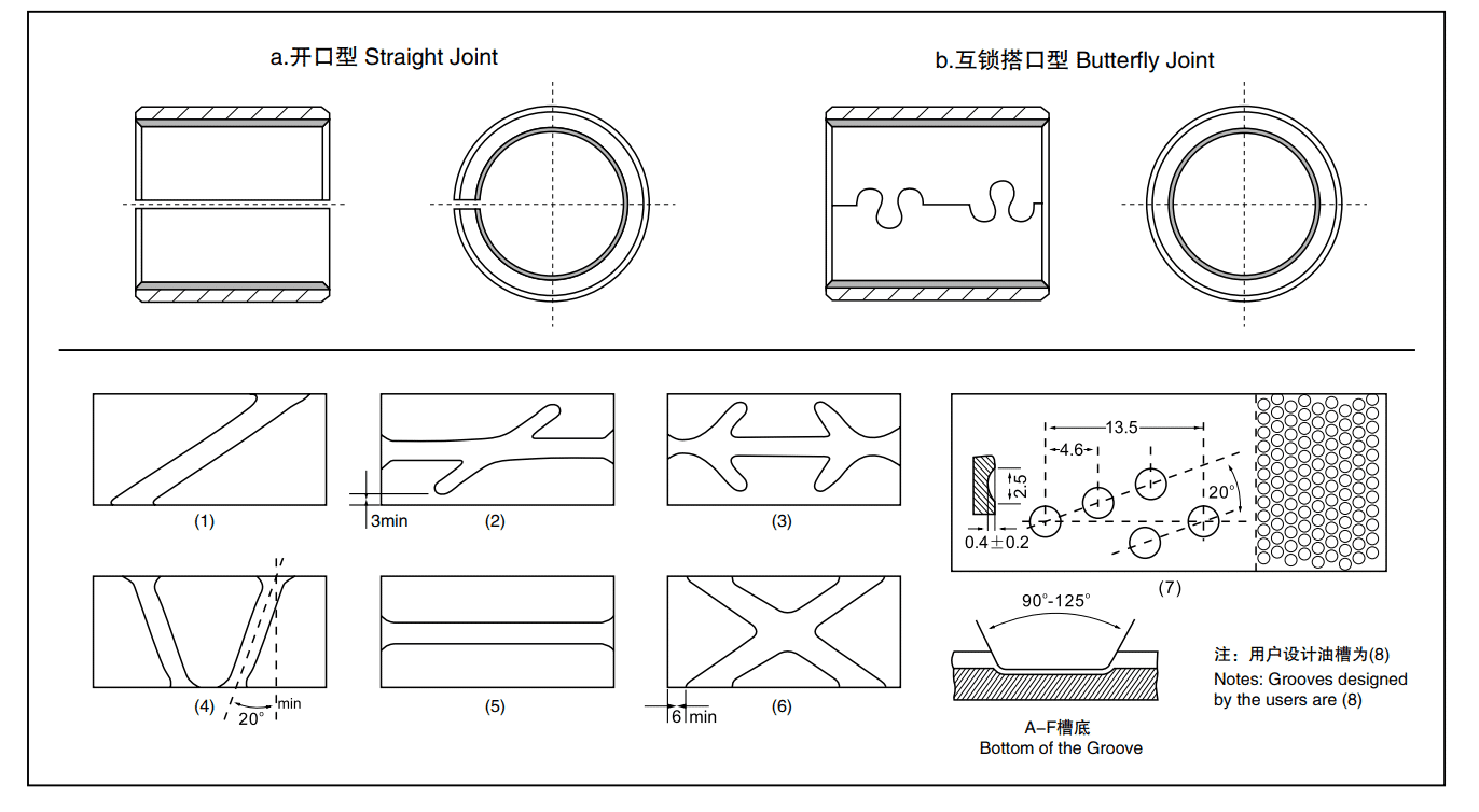 The Connection Type of Bimetal Bushings