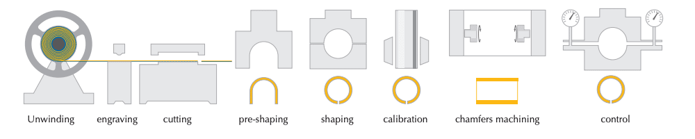 SLIDING BUSHING PRODUCTION SLIDING BUSHING PRODUCTION