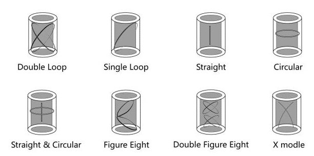bronze bushing groove type Oil & Grease Grooving Bronze Bearing groove type