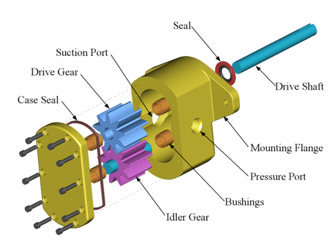 cylinders bushings-structure gear pump bushings
