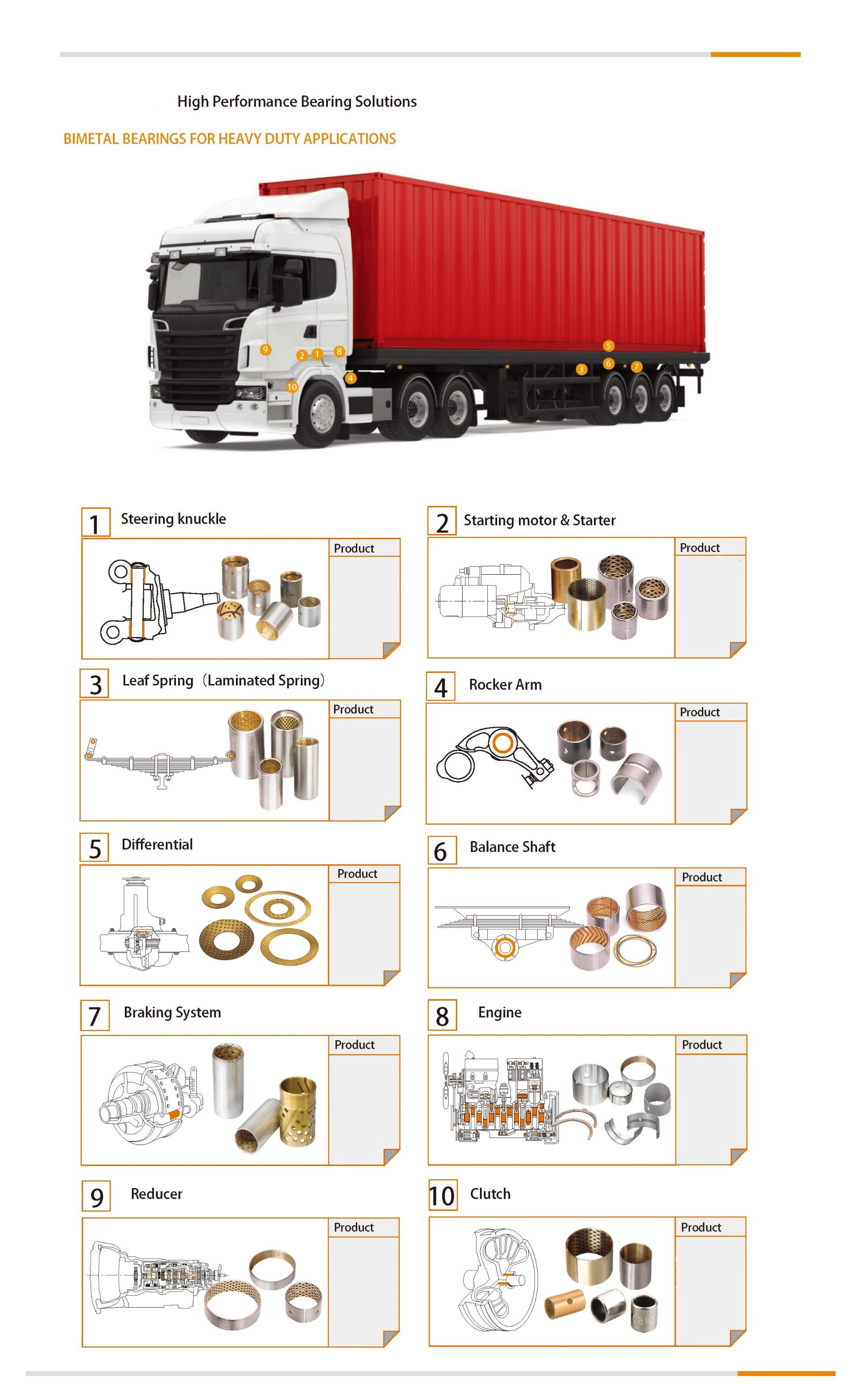 Bushings for Heavy Machinery 8 bimetal bearings for heavy machinery