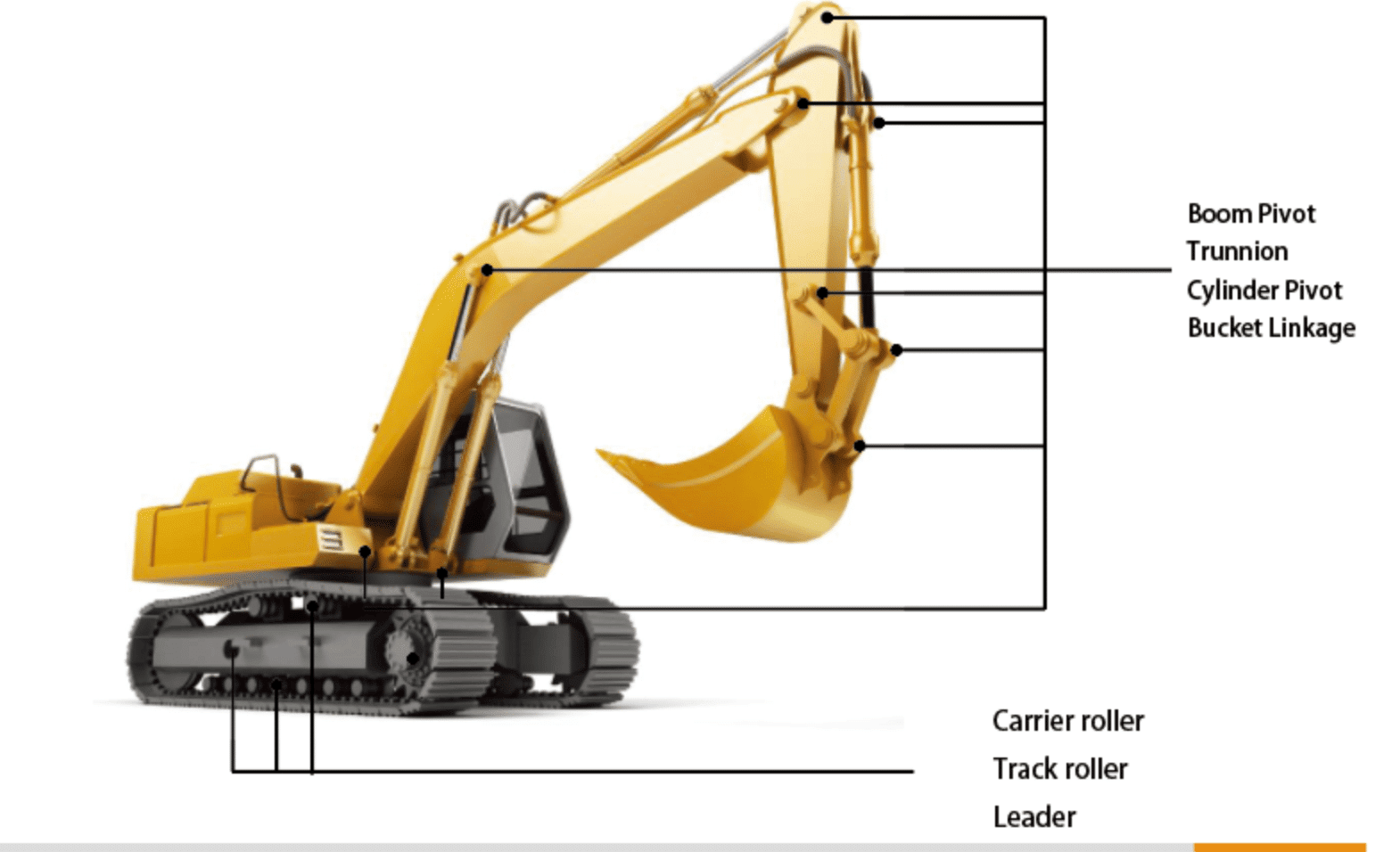 Increased 500 revenue within 12 months by using our bronze bushings！