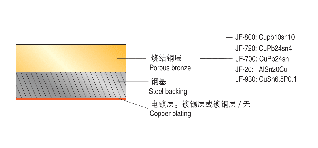 bimetal bushing