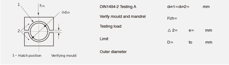 Methods for checking the outside diameter load checking