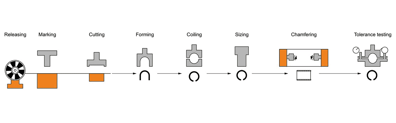 Plain Bearing Technology 13 Plain Bearings & Bushing Production line