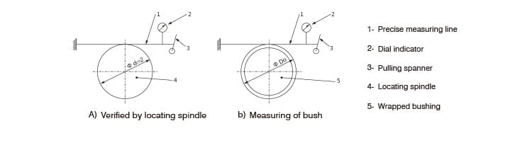 measuring of rule Outside diameter