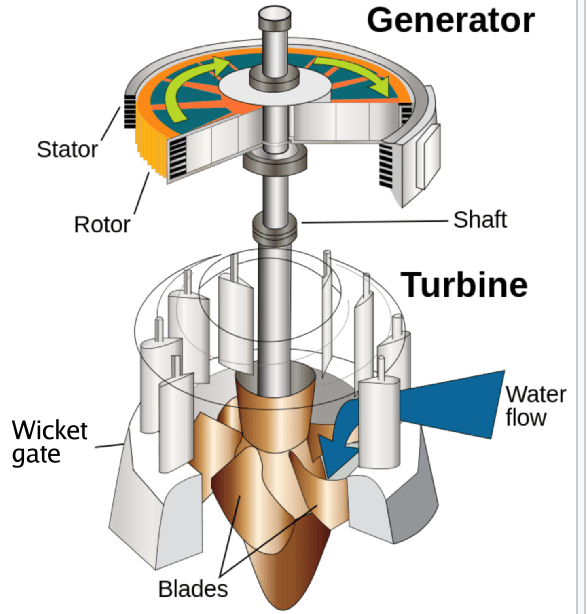 Hydropower Bearings