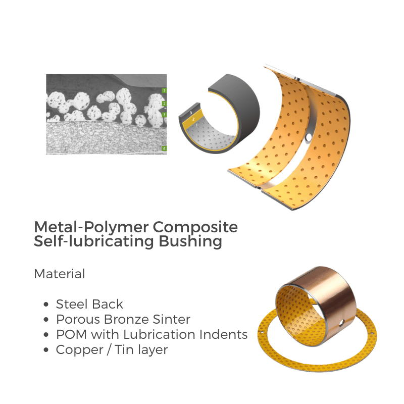 lMetal Polymer Plain Bearings Grease Lubricated2