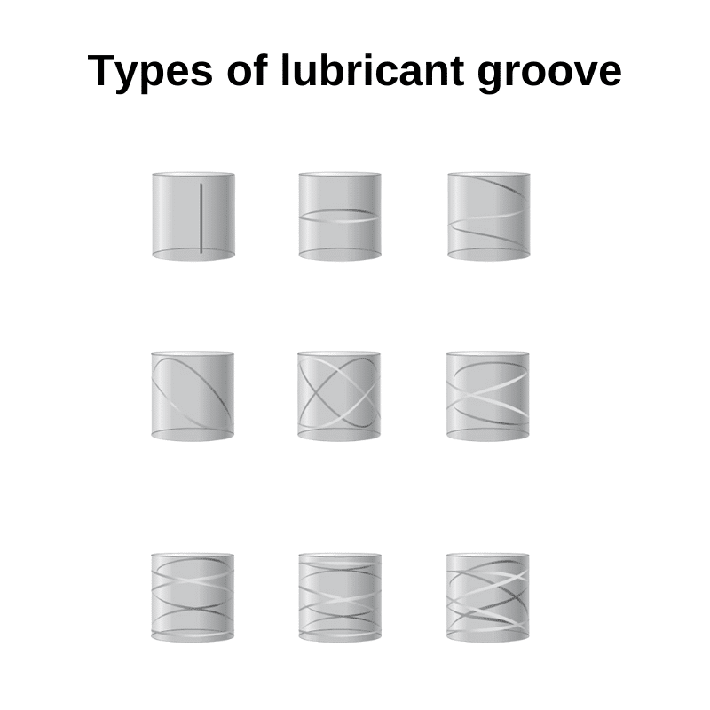 Types of lubricant groove