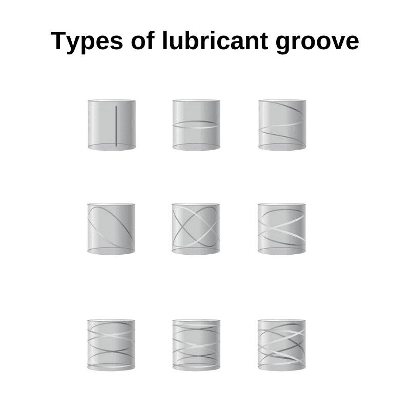 Types of lubricant groove