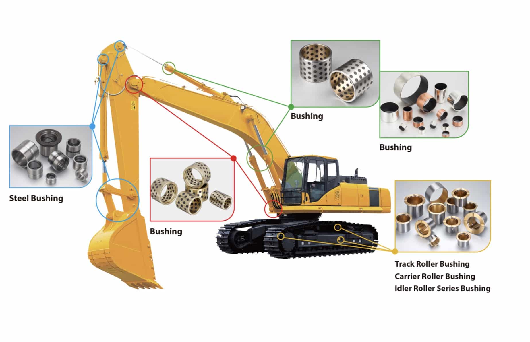 excavator bronze bushes excavator bronze bushes
