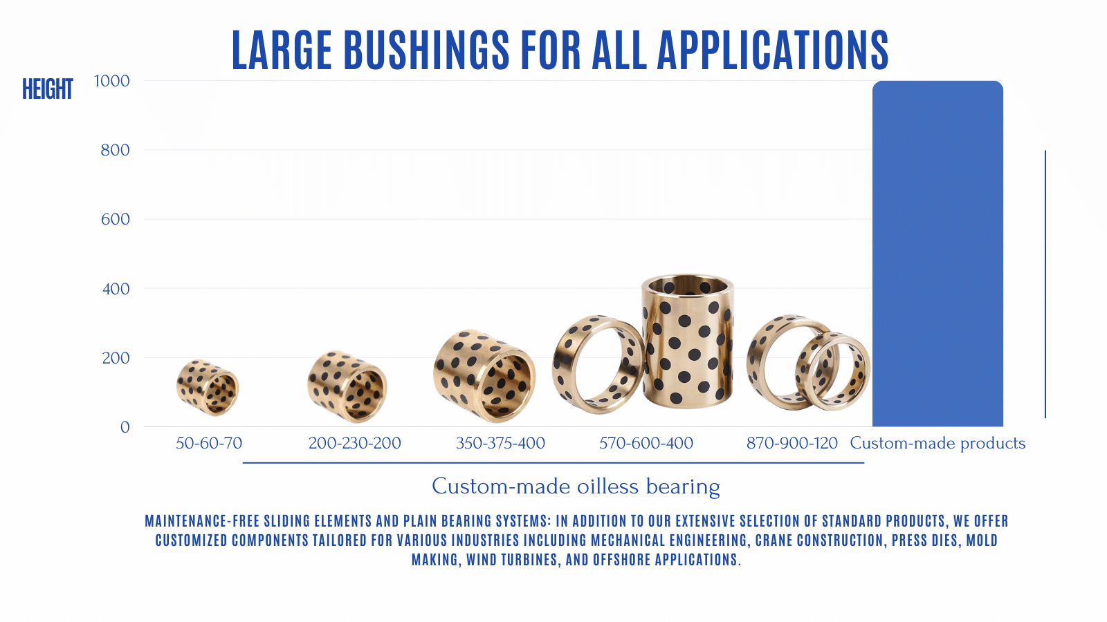 large bushing oilless bearing custom-made bronze alloy Large bushings for all applications